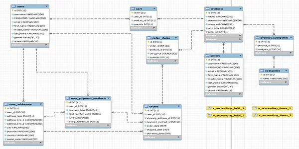 MySQL Databse Design Preview